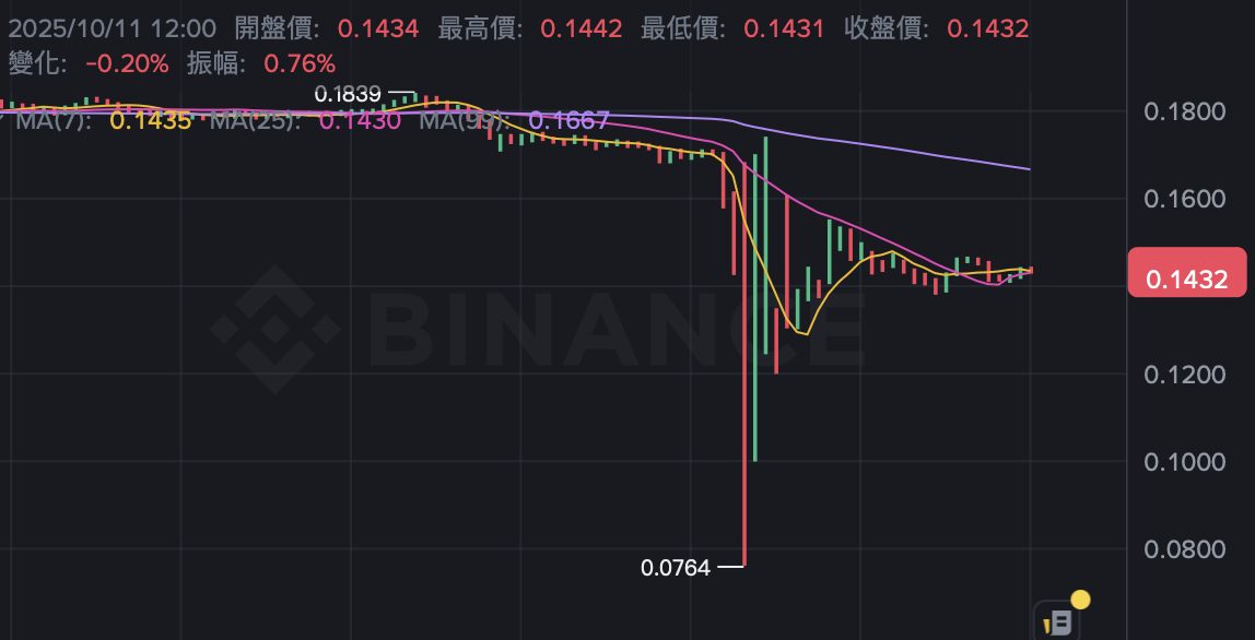 Binance IOTX. Le prix au comptant a déjà atteint
